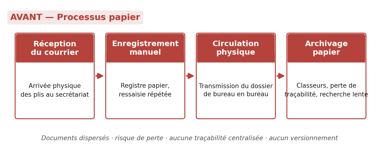 Caisse Autonome d'Amortissement (CAA) — Le défi