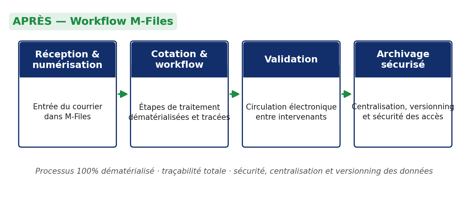 Caisse Autonome d'Amortissement (CAA) — Notre solution