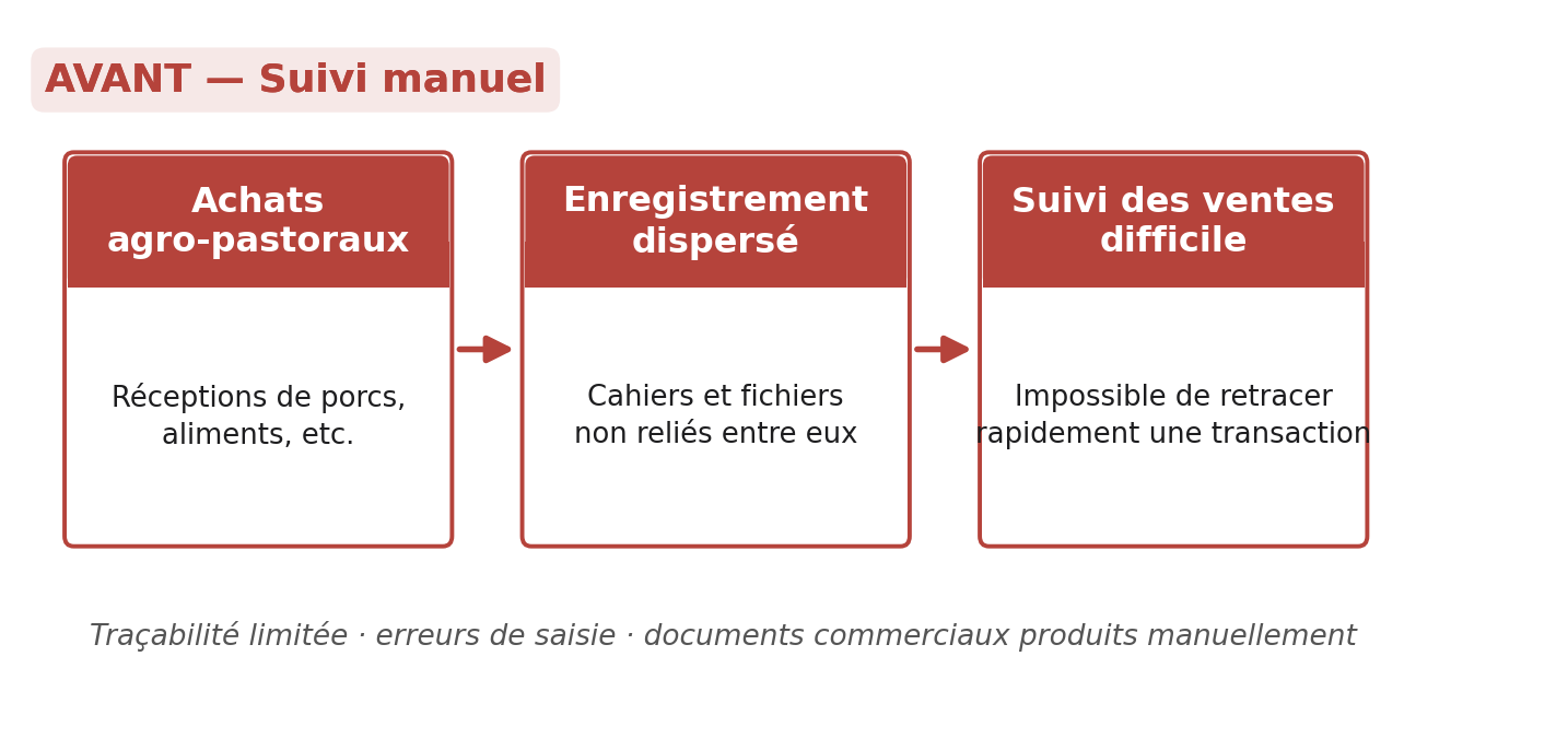DKT ENVERGURE — Le défi