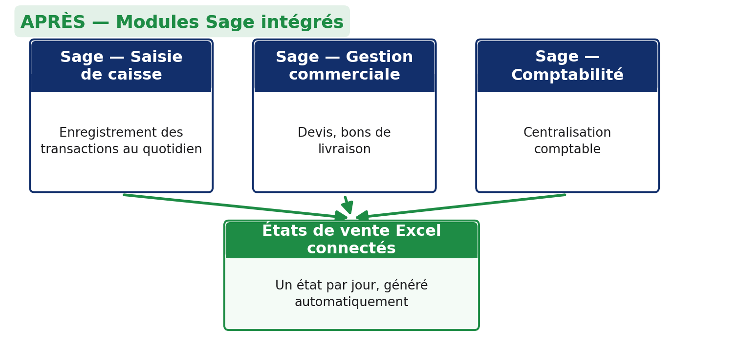 DKT ENVERGURE — Notre solution